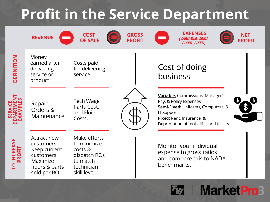 The Art of Advanced Service Contract Pricing for OEMs: The Winning Formula